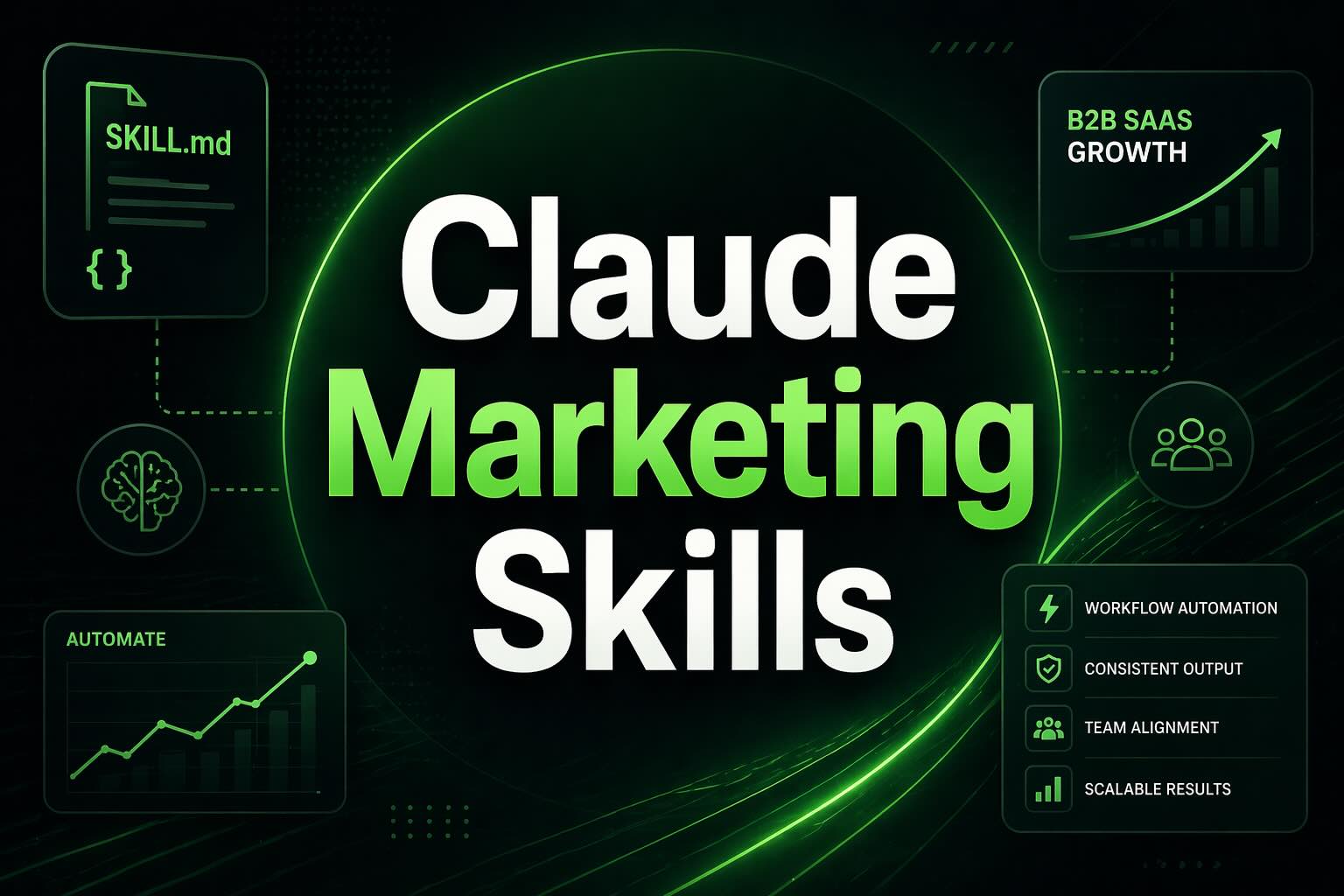Claude Marketing Skills: Automate B2B SaaS Workflows with SKILL.md